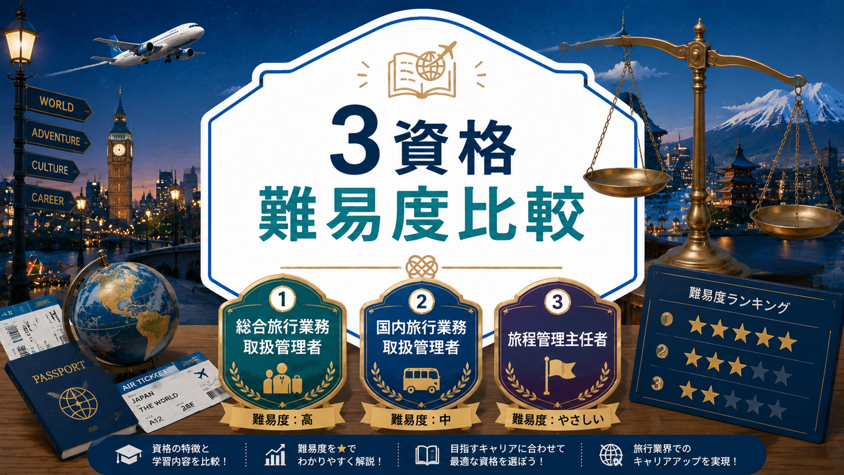 3資格 難易度比較