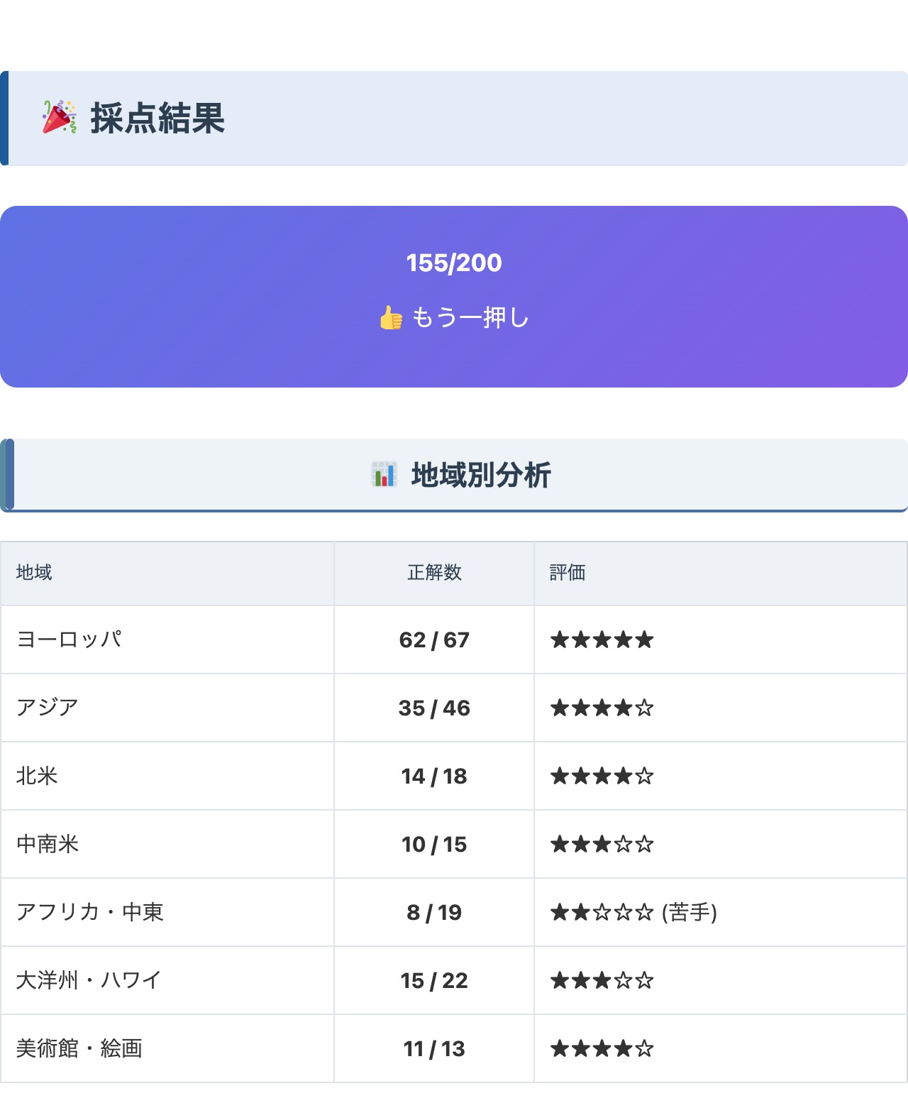 海外地理 過去問クイズ 採点結果と地域別★評価